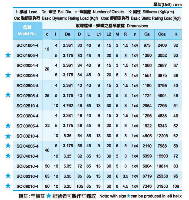 sci-产品中心-梯形丝杆_梯形螺纹丝杆_大导程丝杆_t型