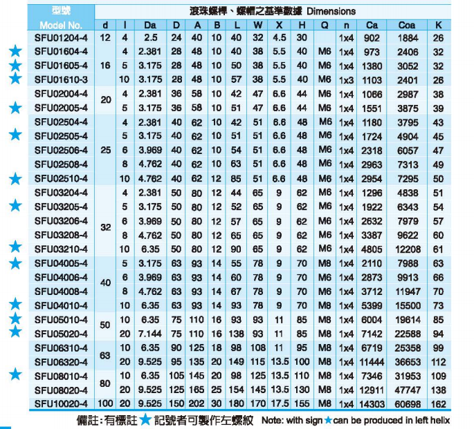 sfu-产品中心-梯形丝杆_梯形螺纹丝杆_大导程丝杆_t型