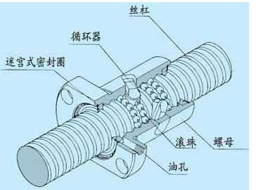 滚珠丝杆